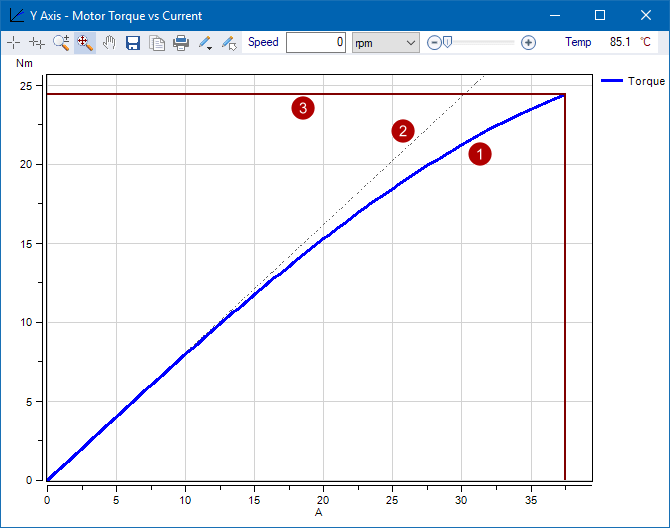 Electric Motor Torque Vs Current at Barbara Owensby blog